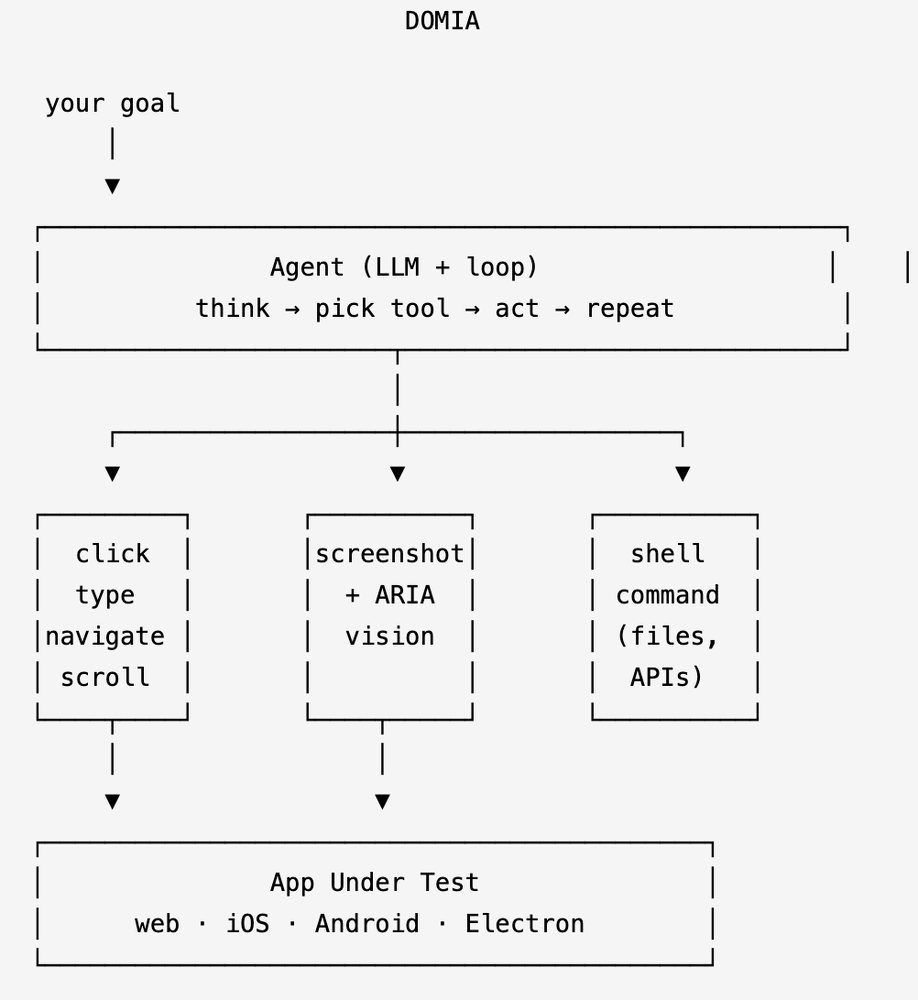 DOMIA architecture: the agent loop, its tools, and the drivers for web, mobile and desktop