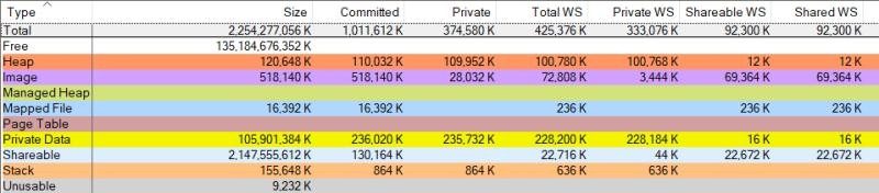 VMMap snapshot showing memory states as columns and memory types as rows