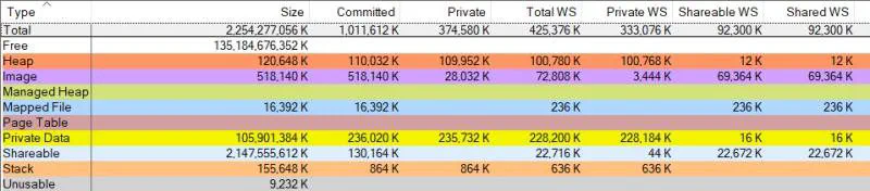 VMMap snapshot with memory states as columns and memory types as rows