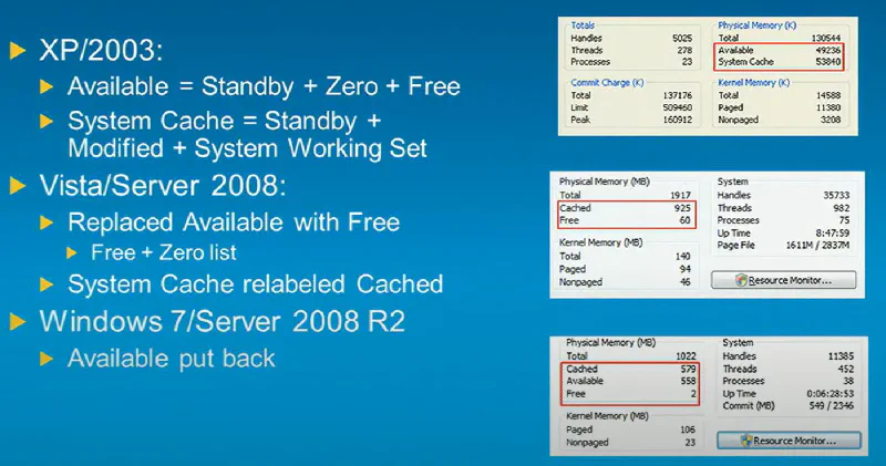 Table comparing the memory columns shown by Windows Task Manager across Windows versions