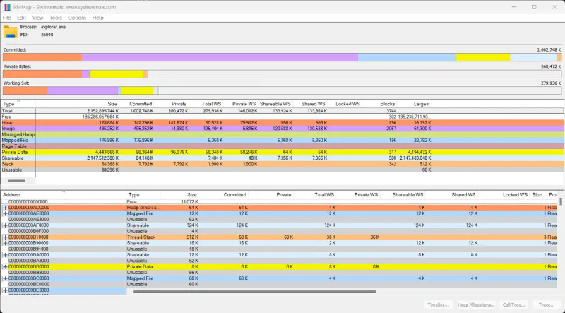 VMMap showing the virtual memory breakdown of a running process